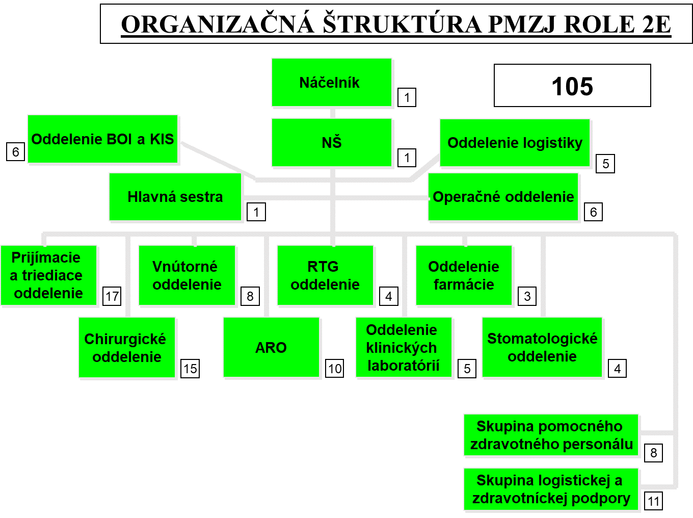 org. struktura R2E